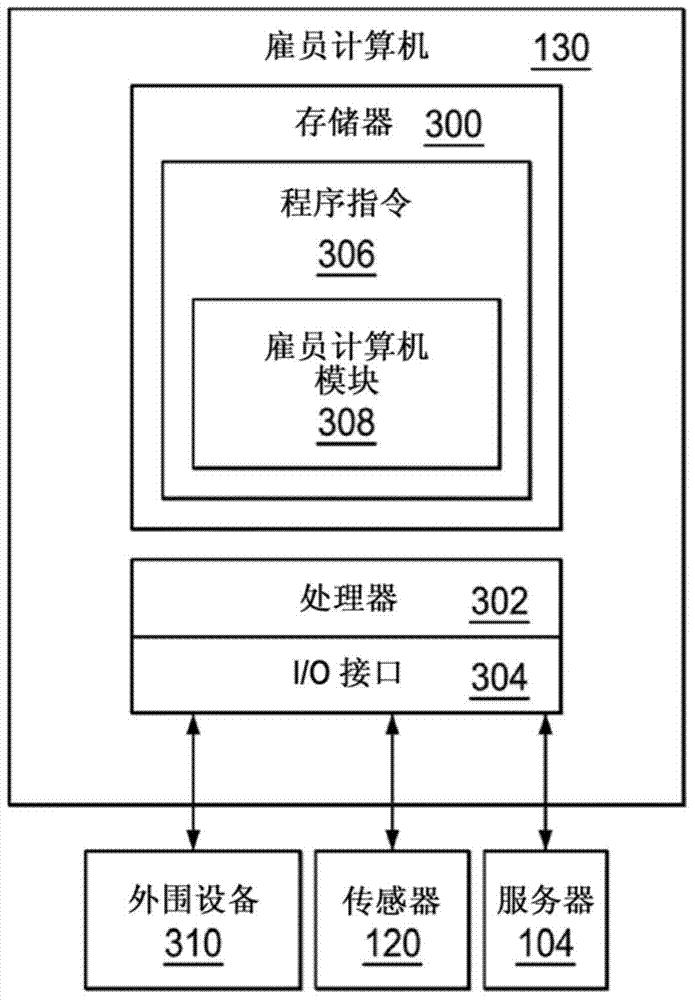 Systems, computer medium and computer-implemented methods for monitoring and improving cognitive and emotive health of employees