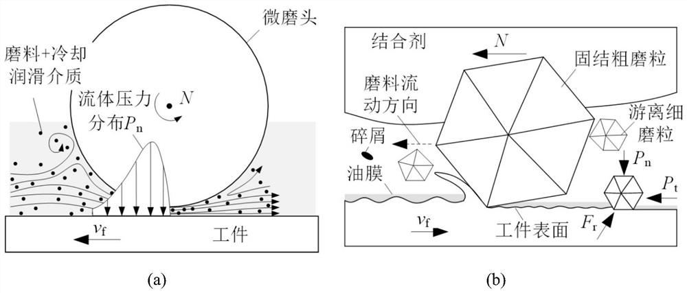 A method for machining microgrooves by shear-thickening abrasive flow compound grinding