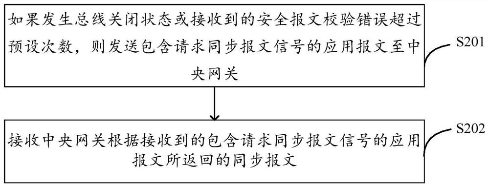 Communication method, apparatus, electronic device, and readable storage medium