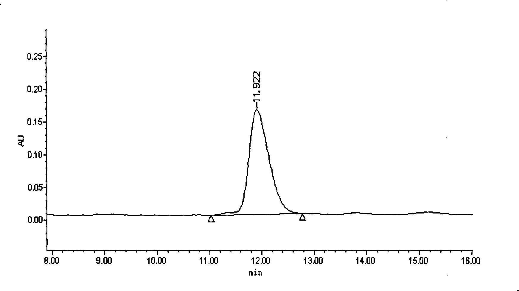 Determination method of radioactive ligand N2S2-Memantine and brain receptor imaging agent 99mTc-Memantine oil-water distribution coefficient