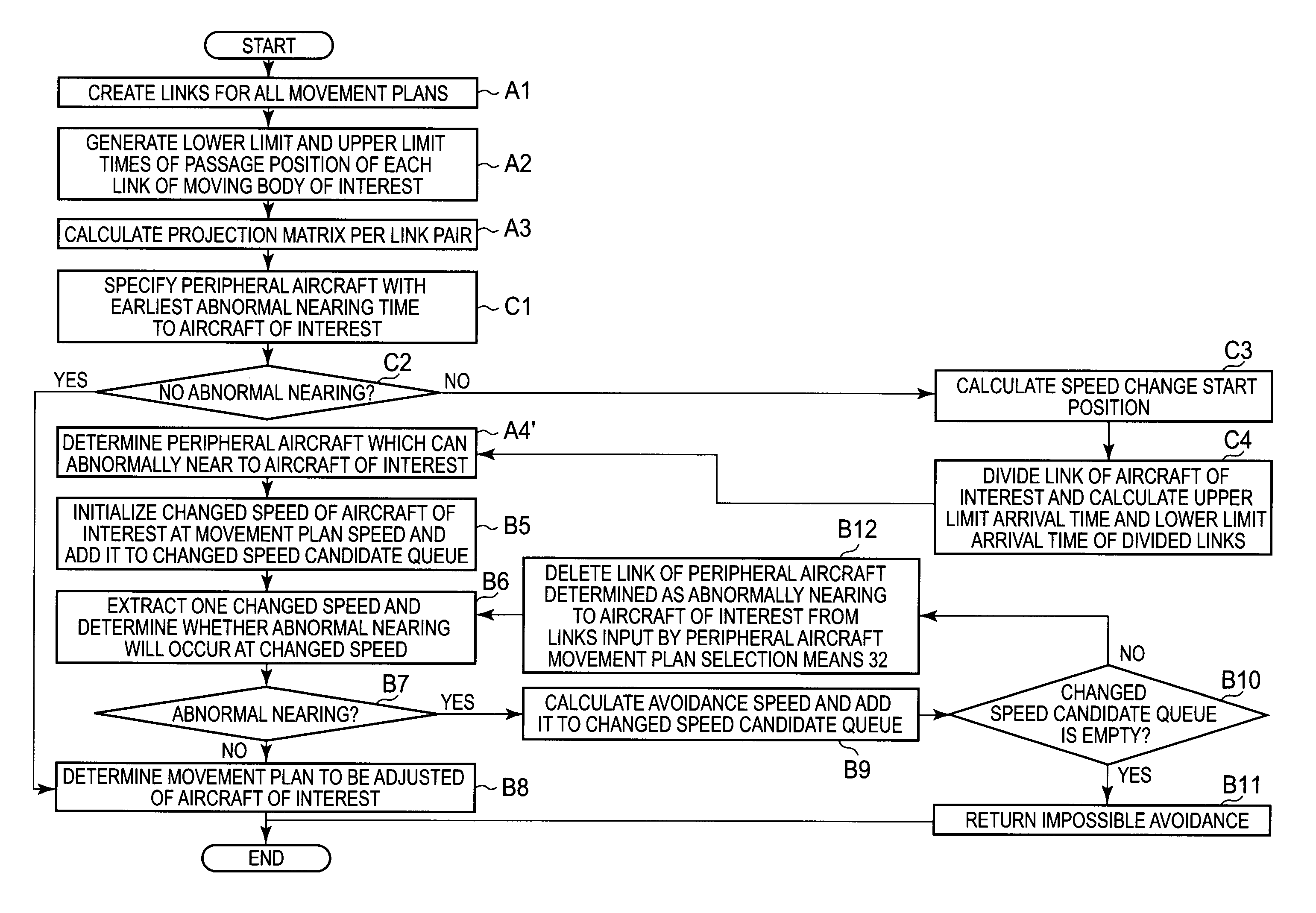 Movement-measurement-processing system, movement-measurement-processing method, and movement-measurement-processing program