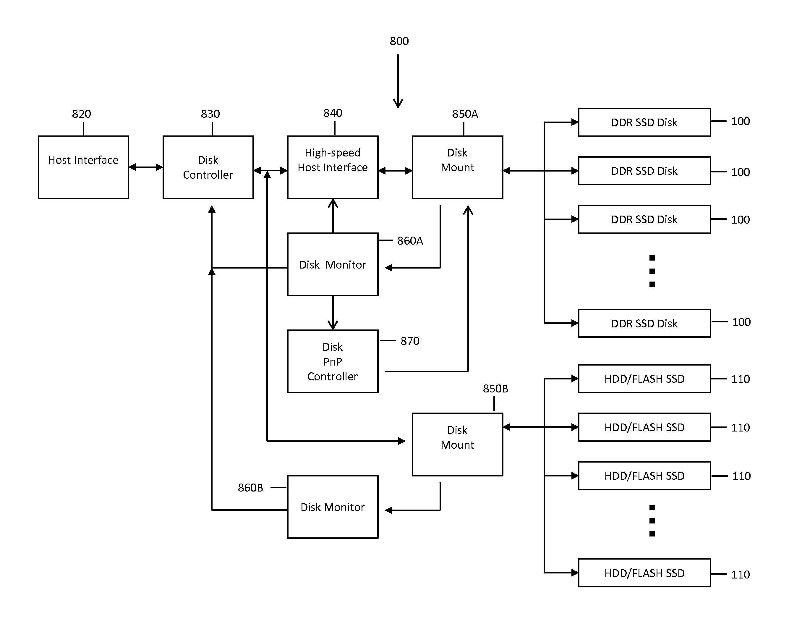 Hybrid raid controller