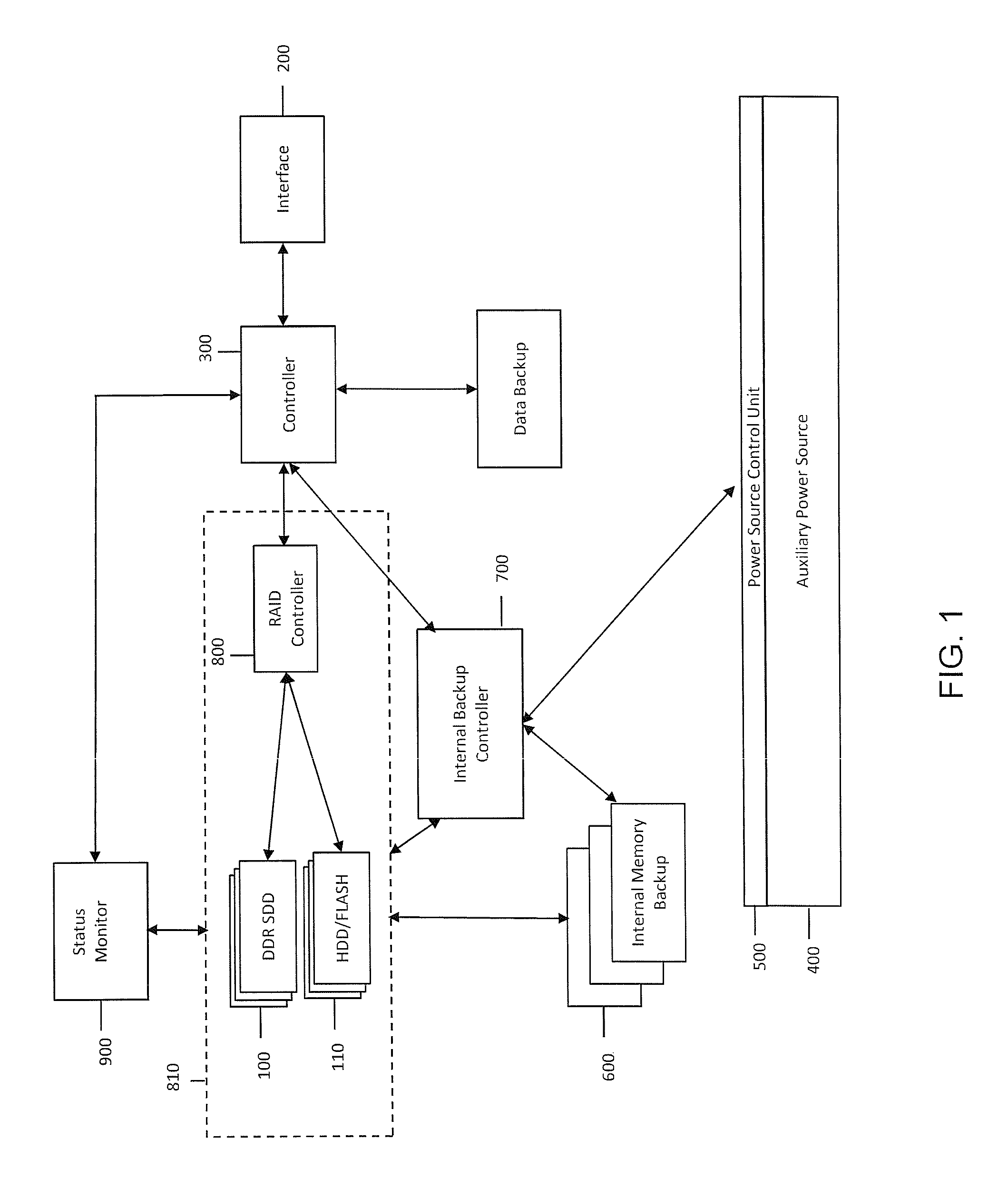 Hybrid raid controller