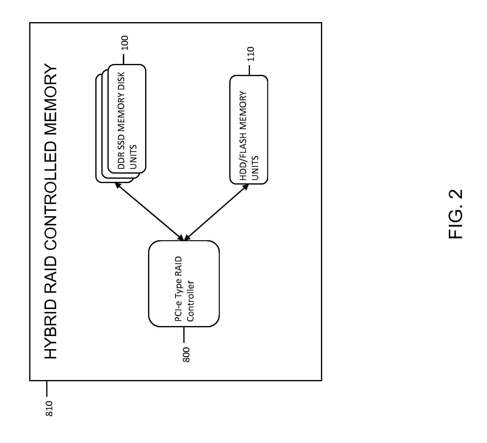 Hybrid raid controller