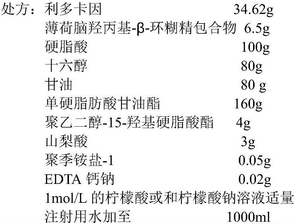 Medicine composition of lidocaine and application of medicine composition