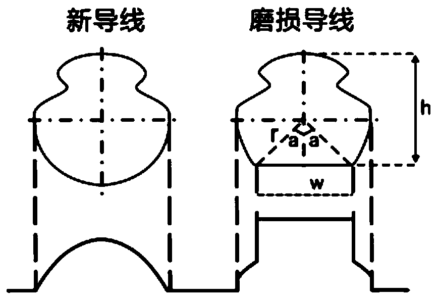 Method and device for measuring wear of catenary wire