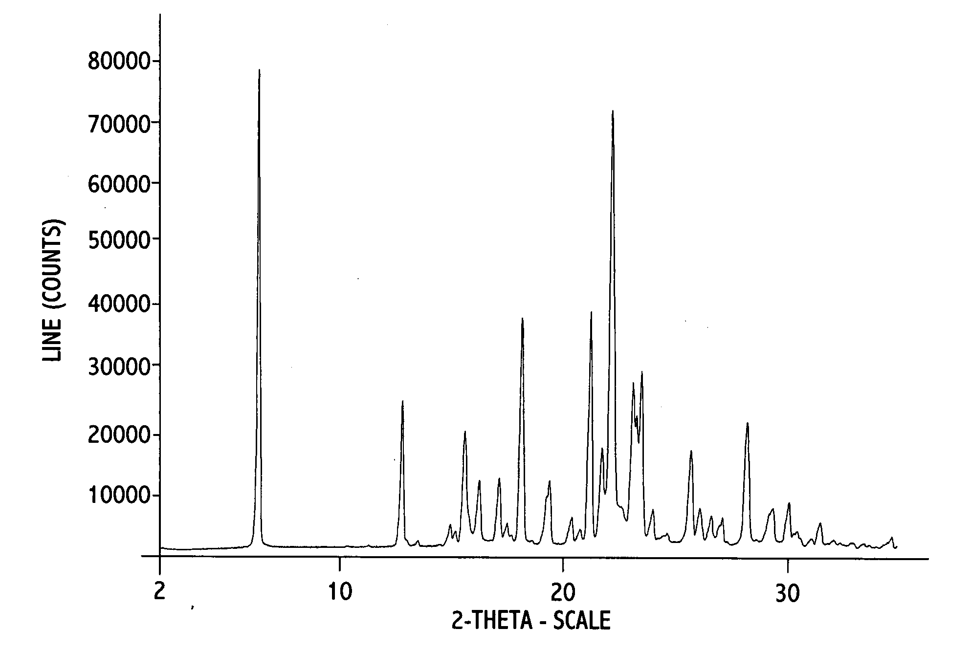 Crystalline erlotinib