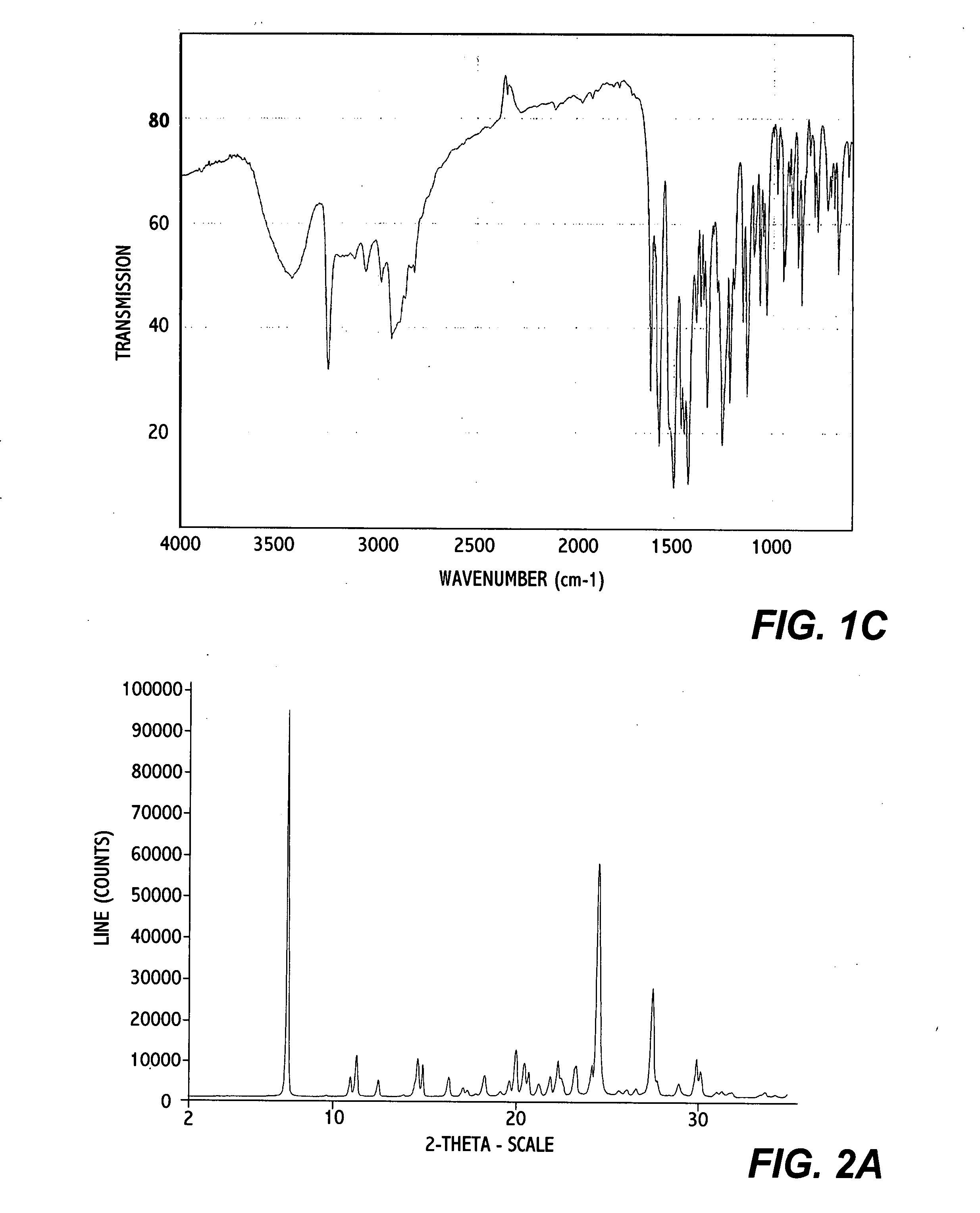 Crystalline erlotinib