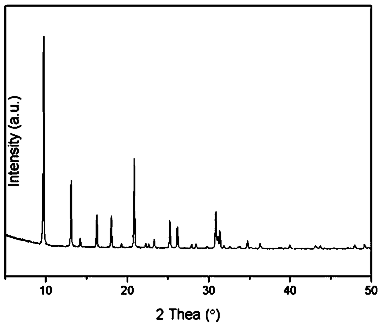 Novel method for rapidly preparing mesoporous SAPO-34 molecular sieve with small particle size