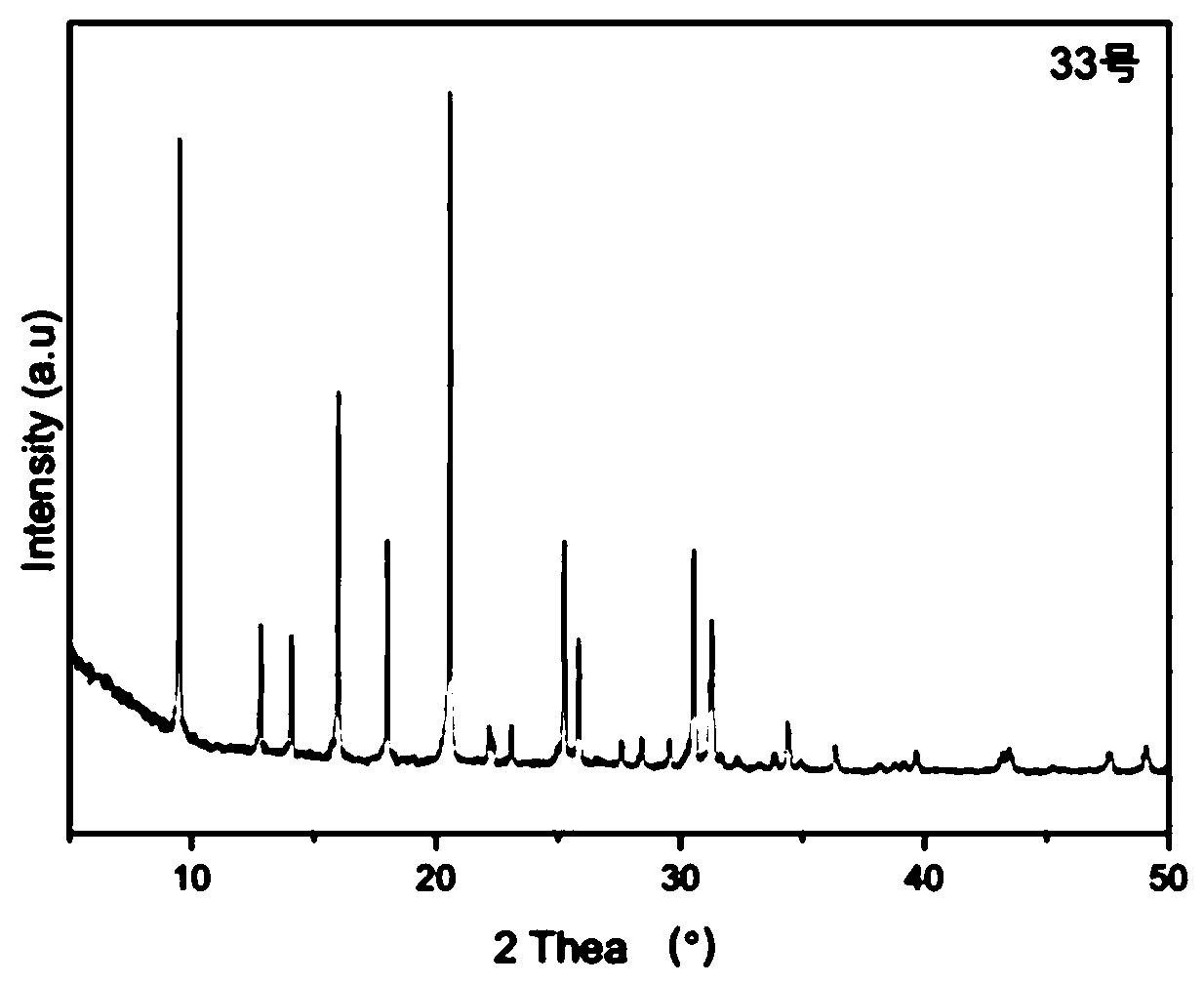 Novel method for rapidly preparing mesoporous SAPO-34 molecular sieve with small particle size