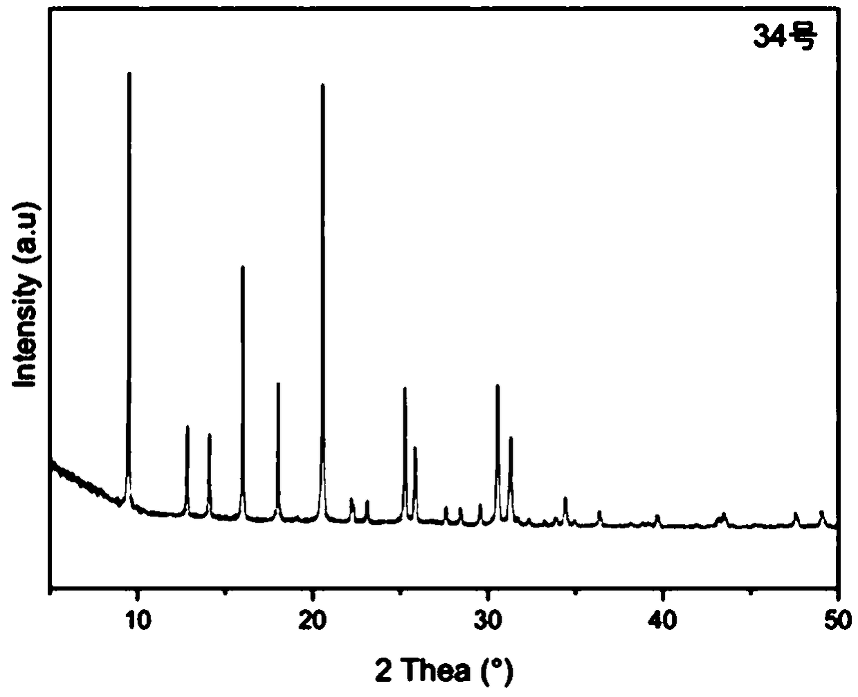 Novel method for rapidly preparing mesoporous SAPO-34 molecular sieve with small particle size