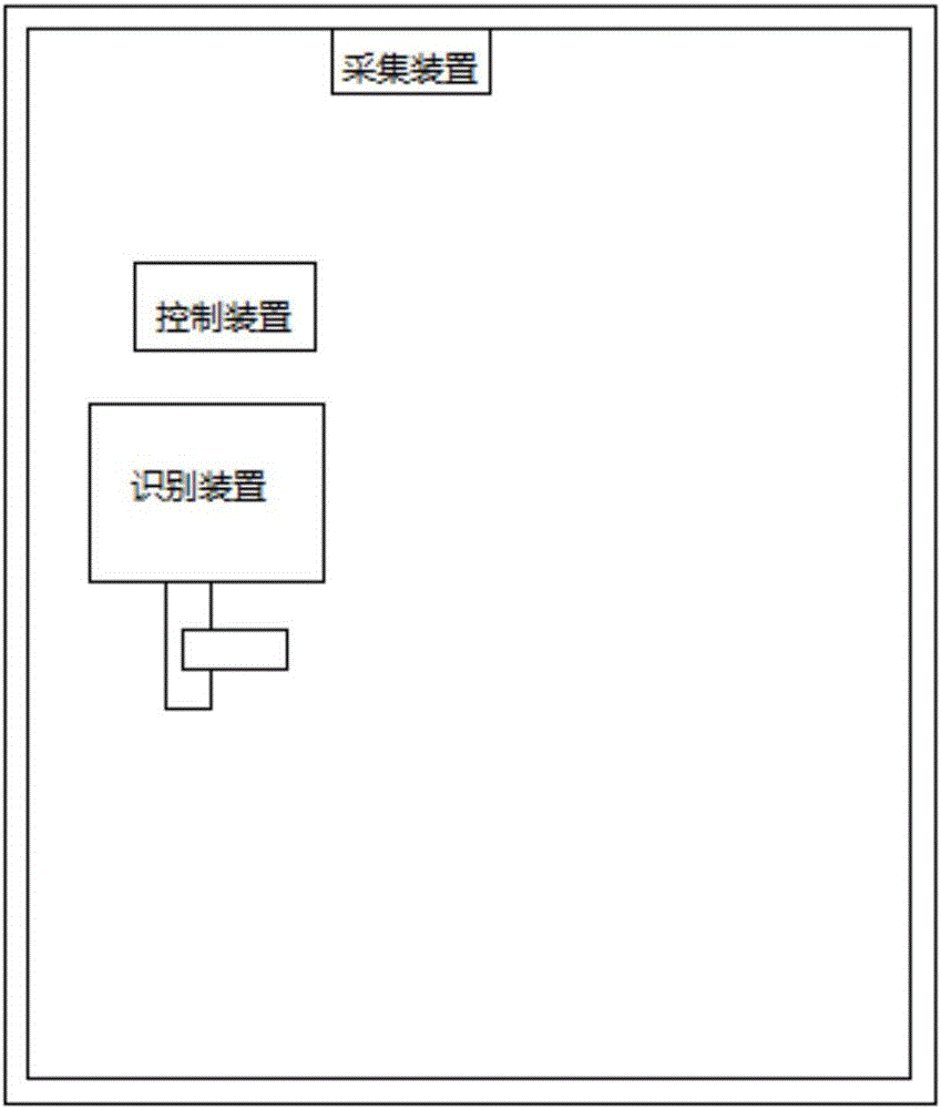 Security and protection system based on palm print and palm pulse recognition