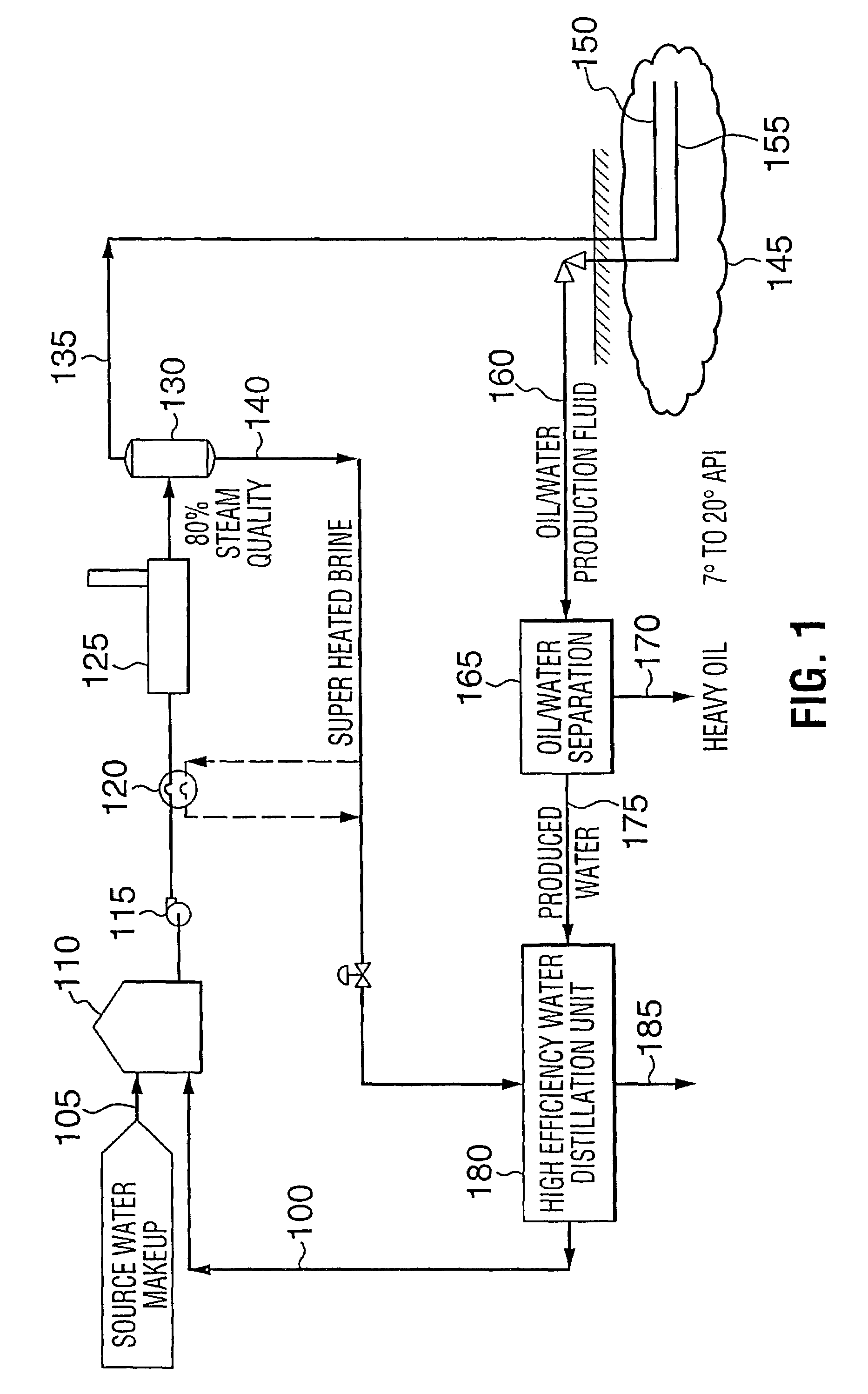 Water treatment process for thermal heavy oil recovery