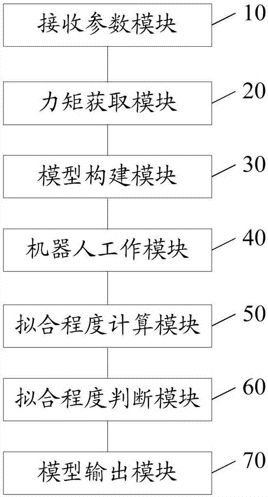 Method and device for controlling rotational joints of robot to move and robot