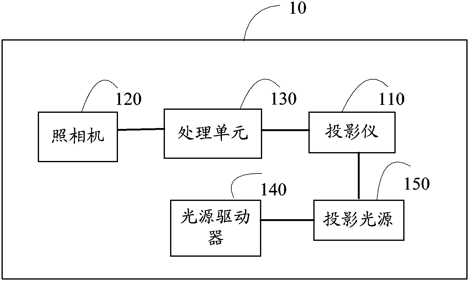 Mobile terminal with miniature projector and projection method