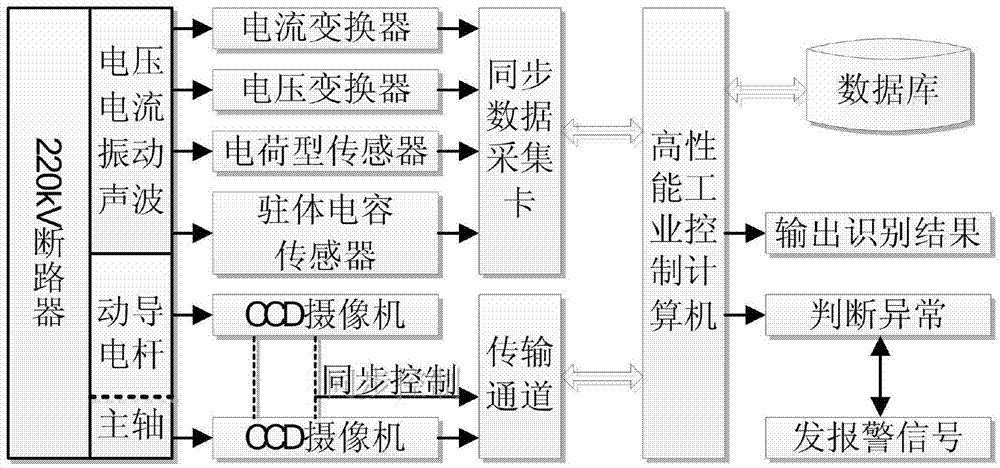 High-voltage circuit breaker operating characteristic analysis method based on grid multi-density clustering