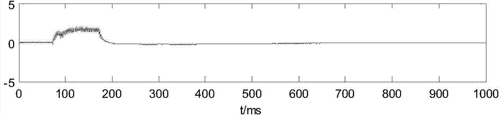 High-voltage circuit breaker operating characteristic analysis method based on grid multi-density clustering