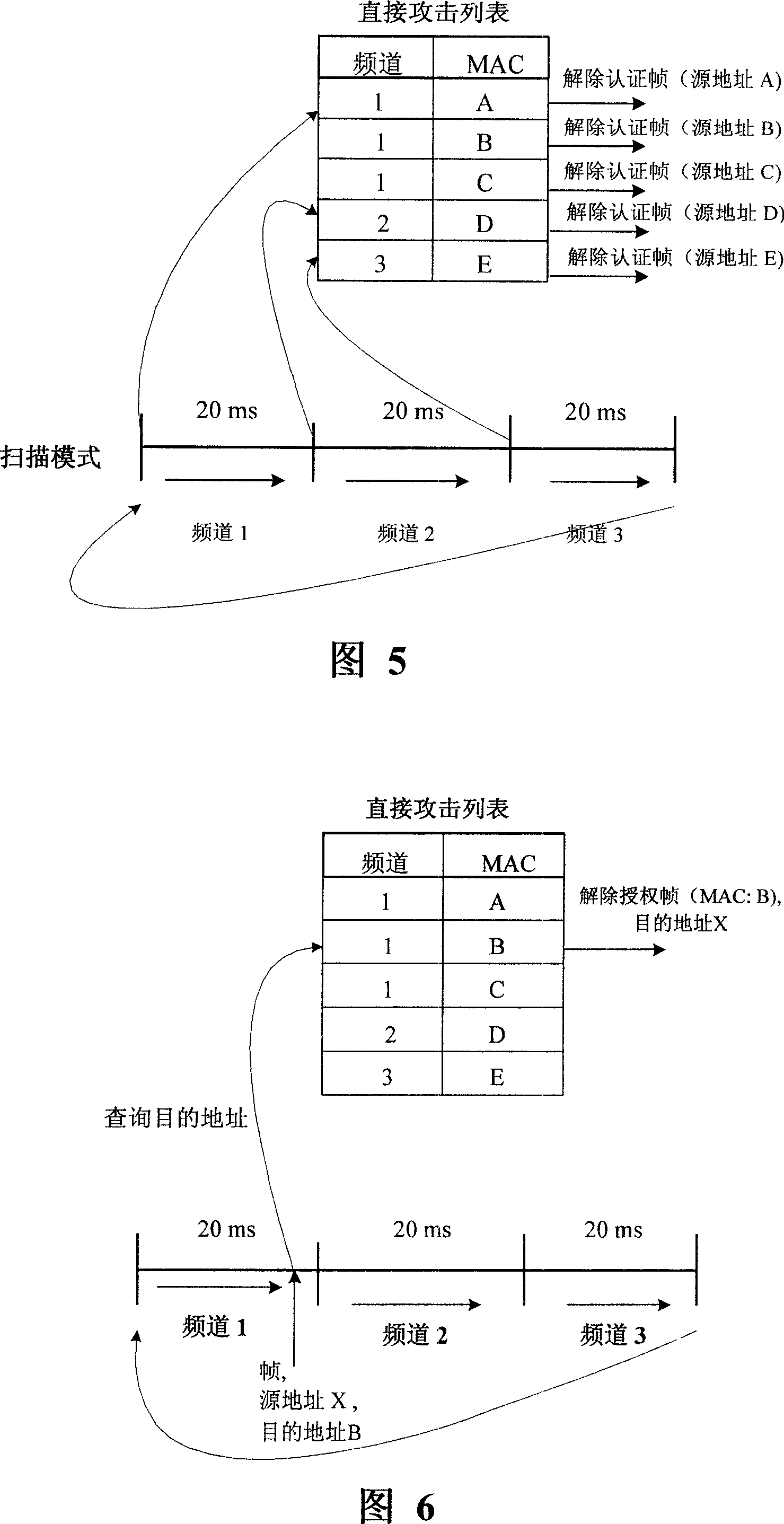 Method, device and system for monitoring illegal access point in the wireless LAN