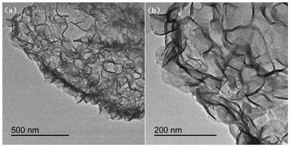 Nickel-doped tungsten disulfide/graphene oxide composite electrode material and preparation method and application thereof