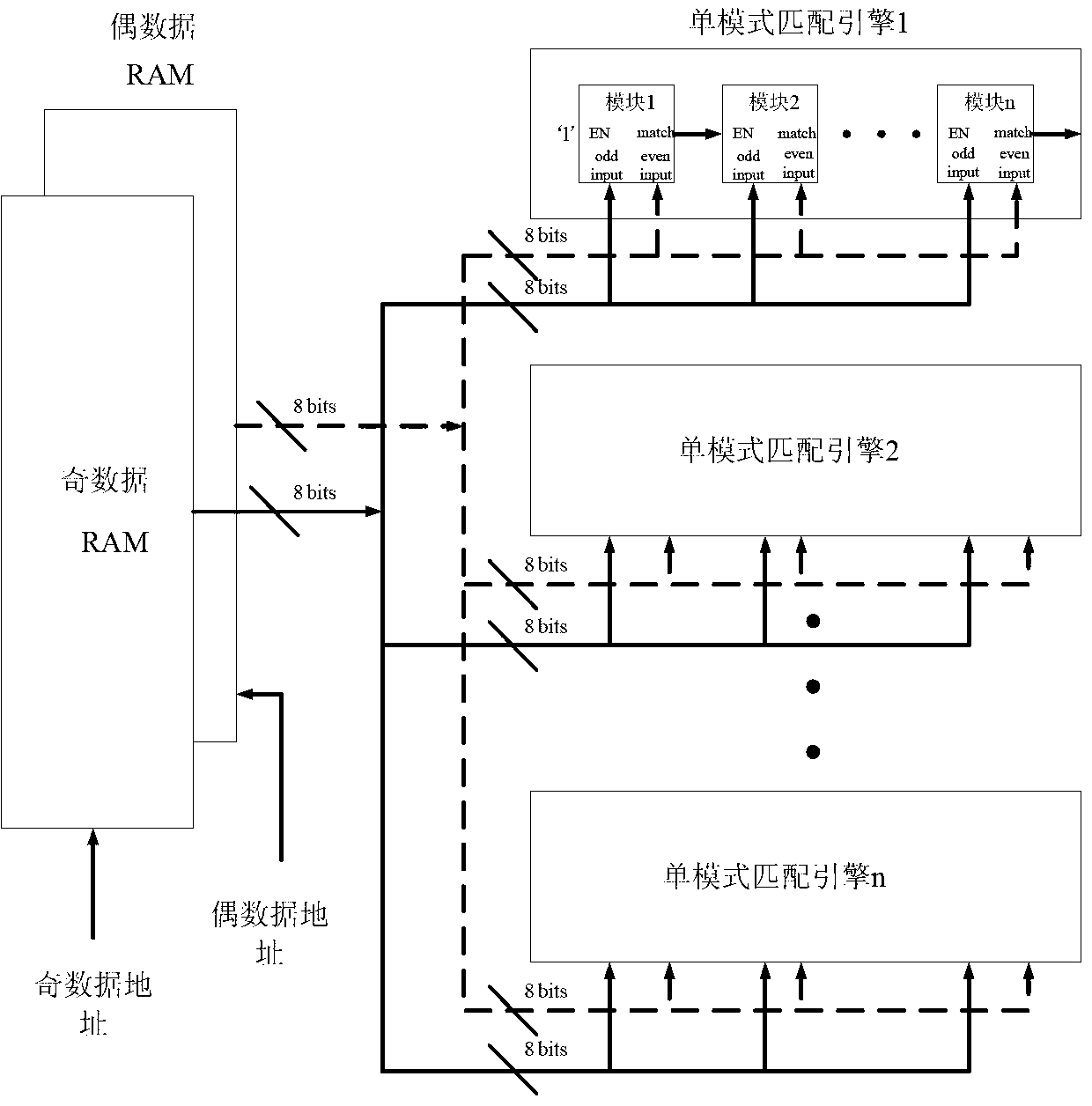 Regular expression-oriented multi-mode matching hardware engine and generating method