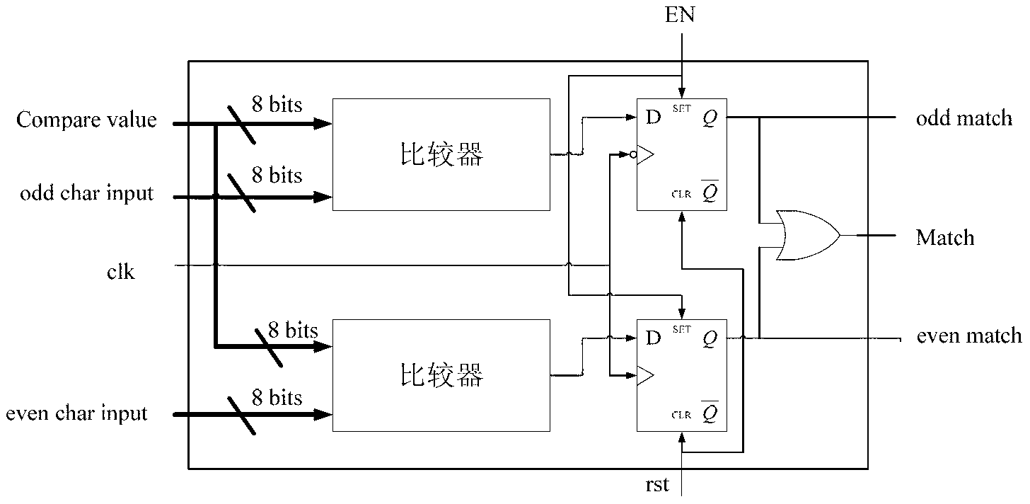 Regular expression-oriented multi-mode matching hardware engine and generating method