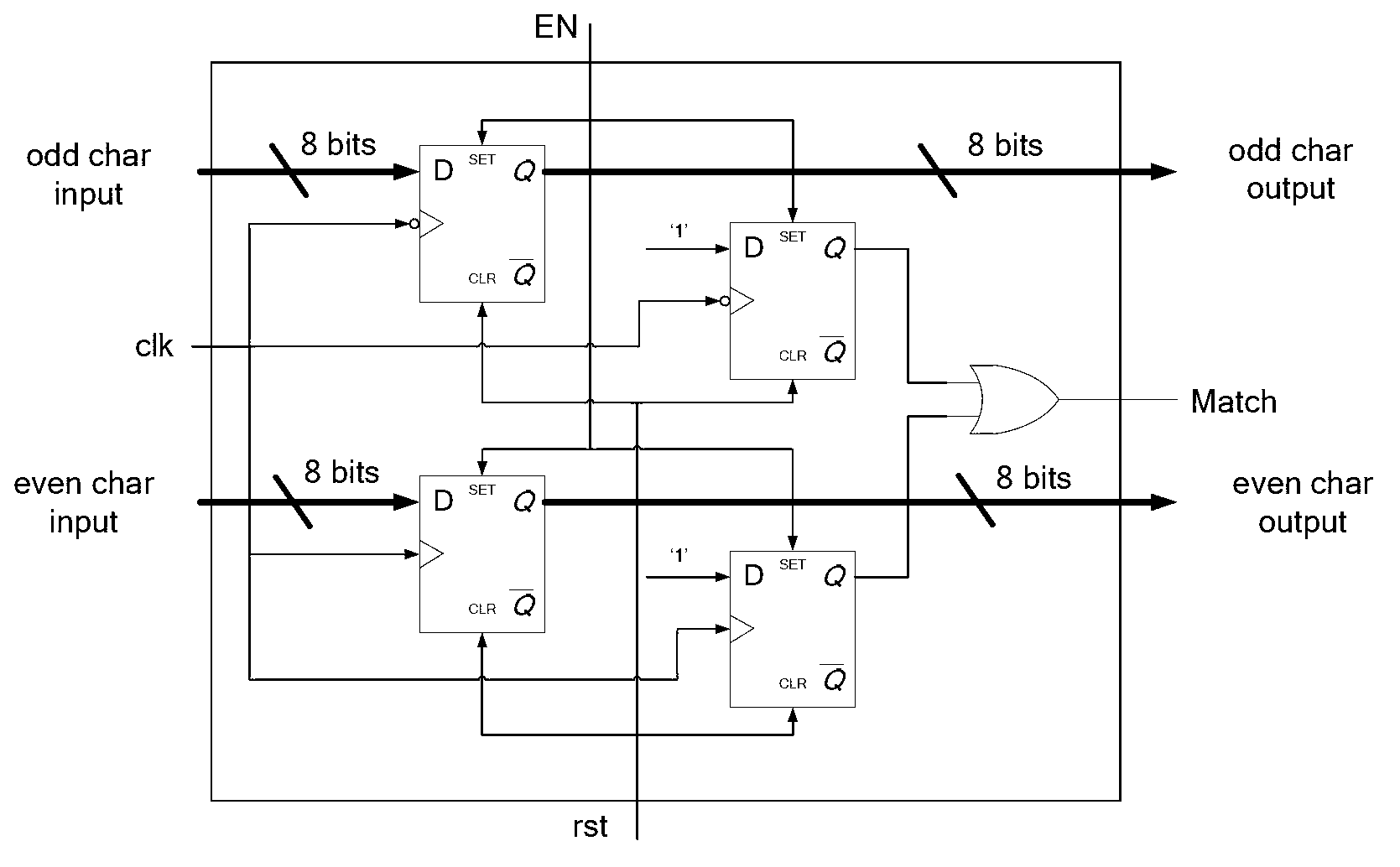 Regular expression-oriented multi-mode matching hardware engine and generating method