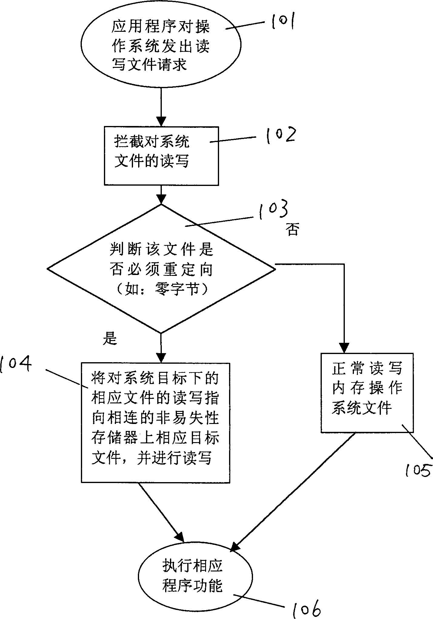 X-86 serial compatible machine and generation method for its operation system