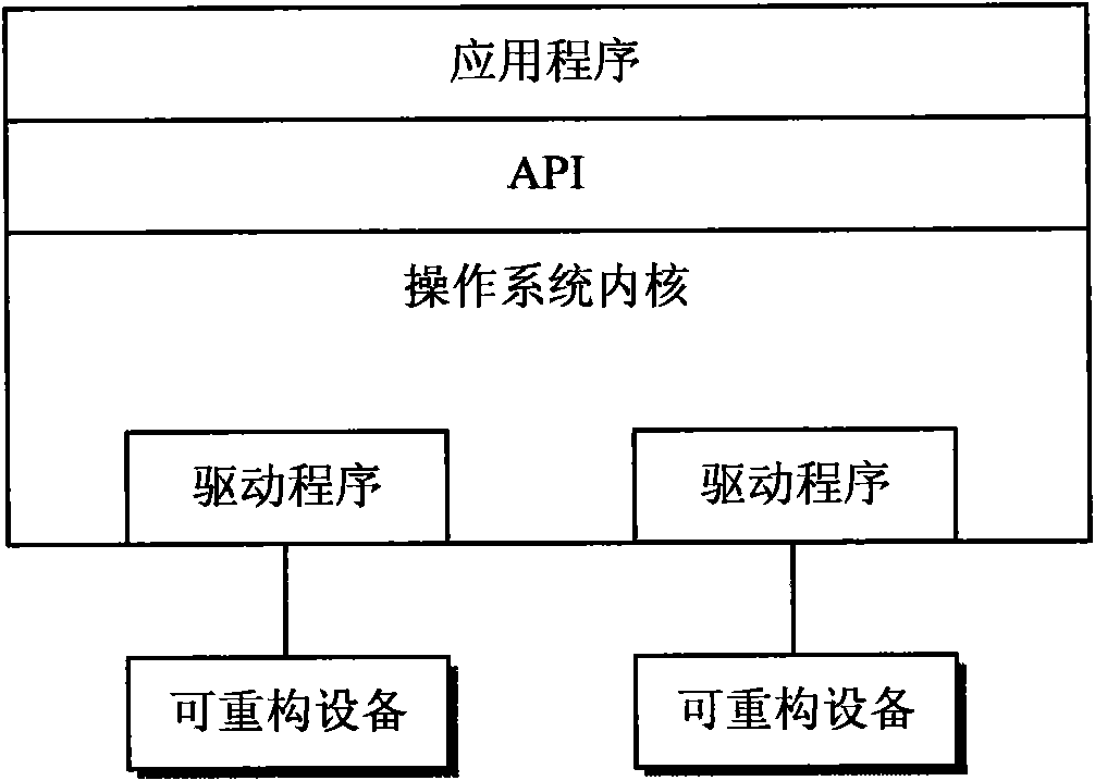 Flexible management method for reconfigurable components in high-efficiency computer