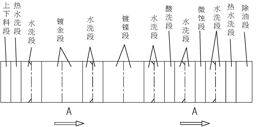 Vertical continuous PCB nickel or gold plating equipment