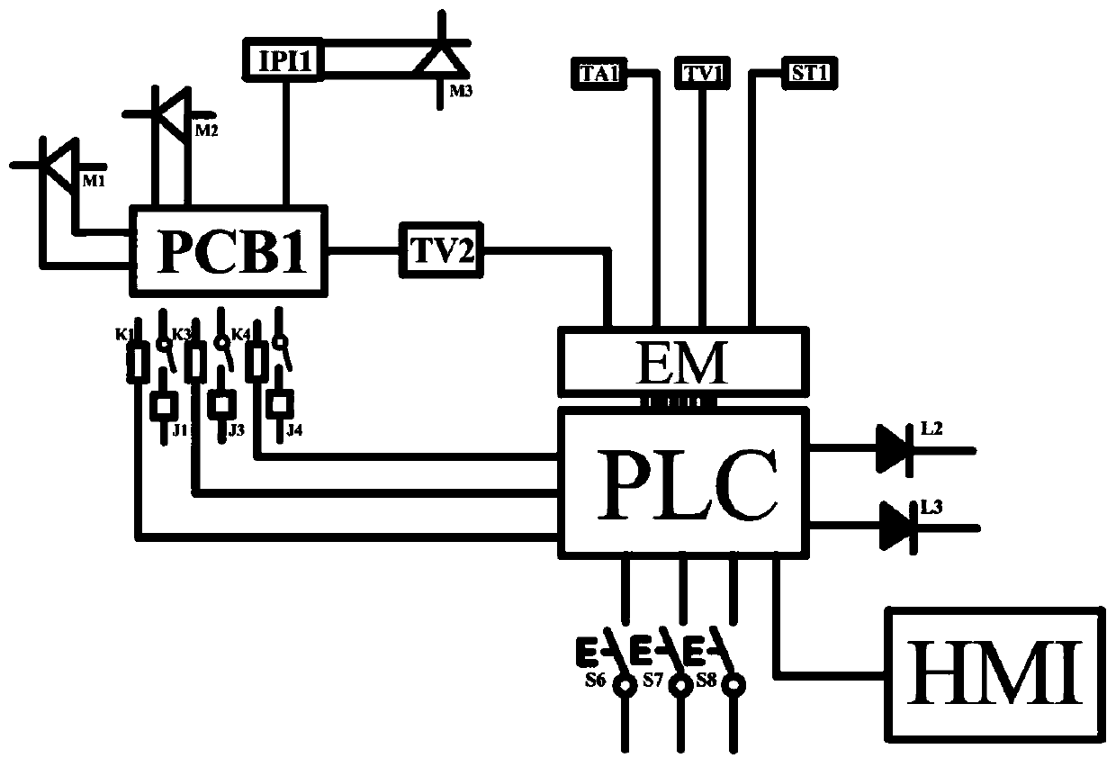 Control mechanism of high-rise building fire extinguishing bomb vehicle-mounted electromagnetic aircraft launch system