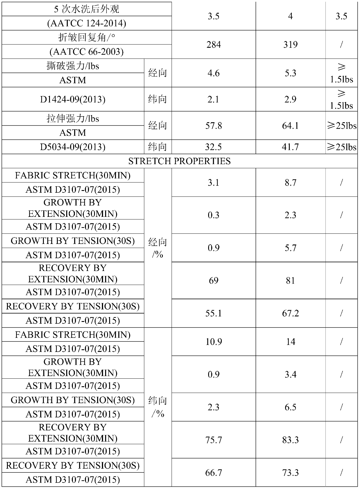 Pure cotton fabric and non-ironing finishing method thereof