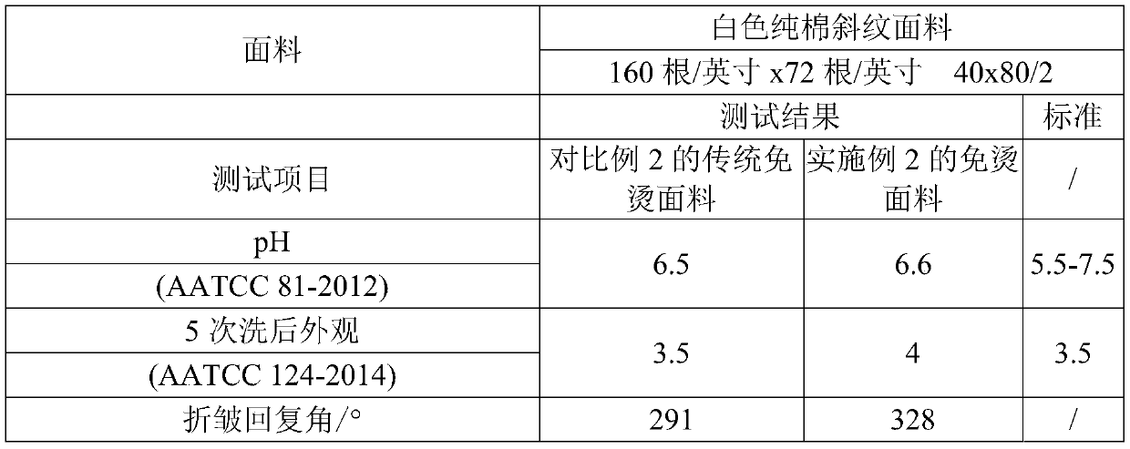 Pure cotton fabric and non-ironing finishing method thereof