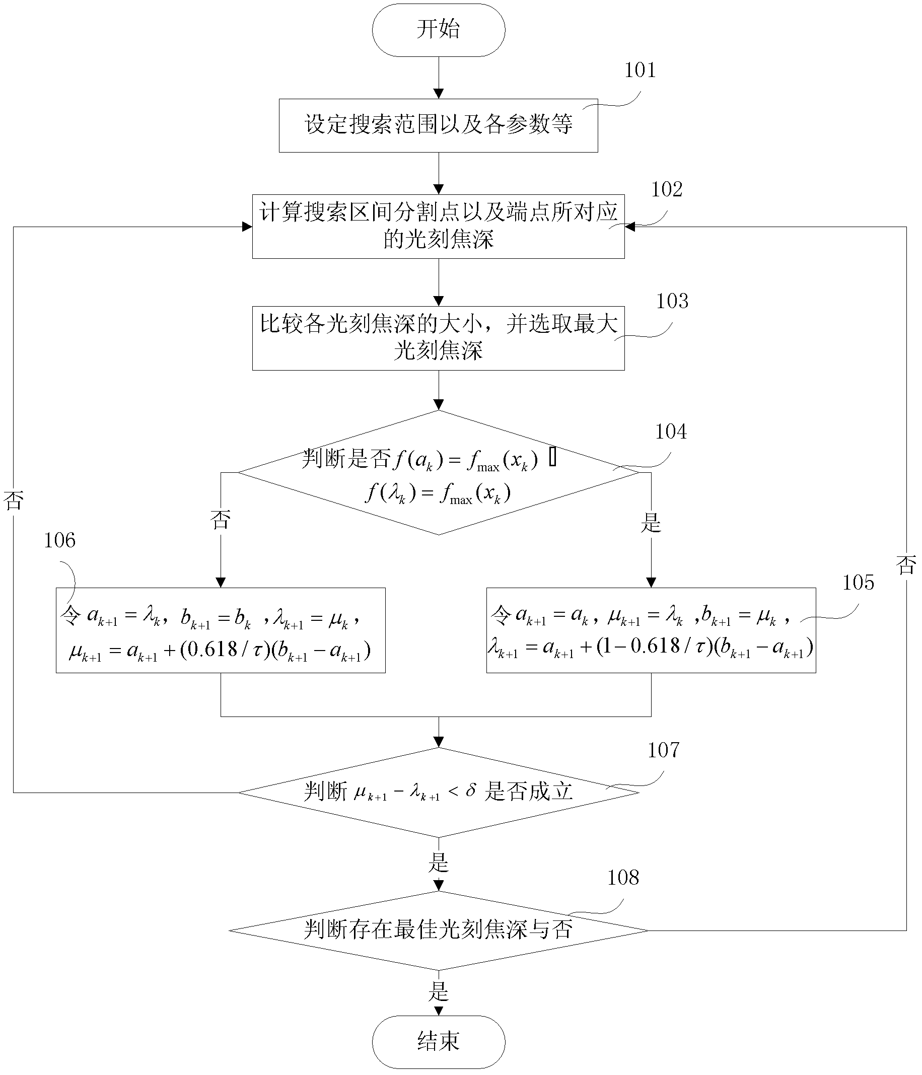 Method for optimizing coherent factor of photoetching machine lighting system