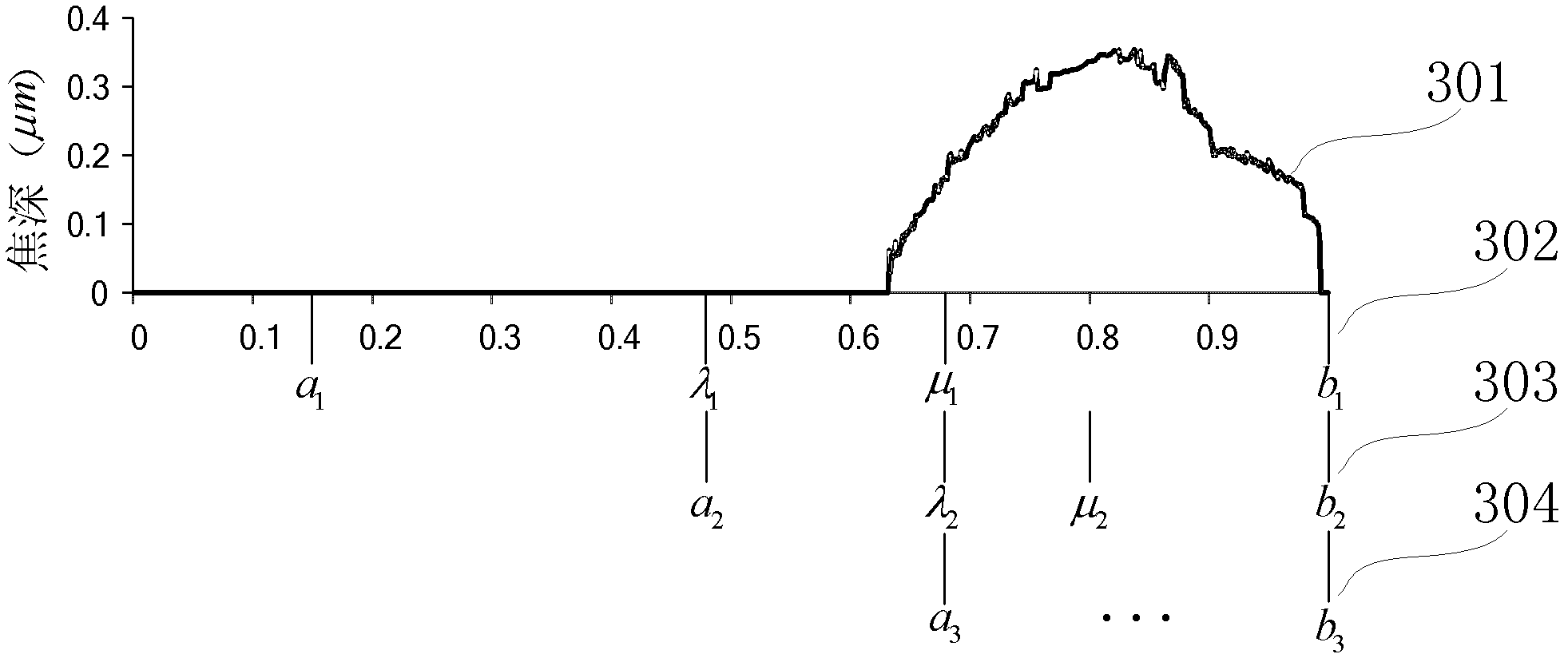 Method for optimizing coherent factor of photoetching machine lighting system