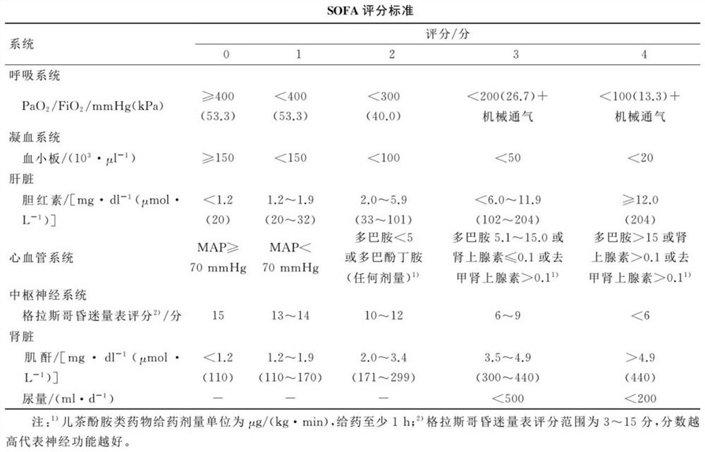 Application of cholesterol sulfate detection reagent in preparation of kit for auxiliary diagnosis, treatment effect monitoring and prognosis evaluation of sepsis