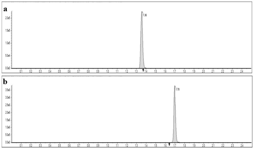 Application of cholesterol sulfate detection reagent in preparation of kit for auxiliary diagnosis, treatment effect monitoring and prognosis evaluation of sepsis