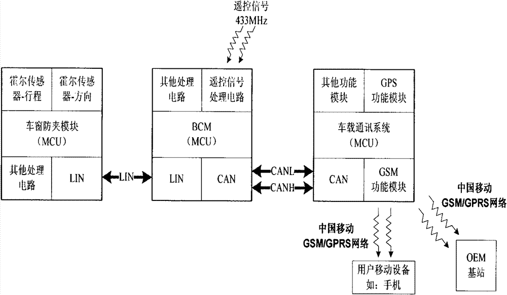 Intelligent anti-theft device of automobile based on in-vehicle communication system