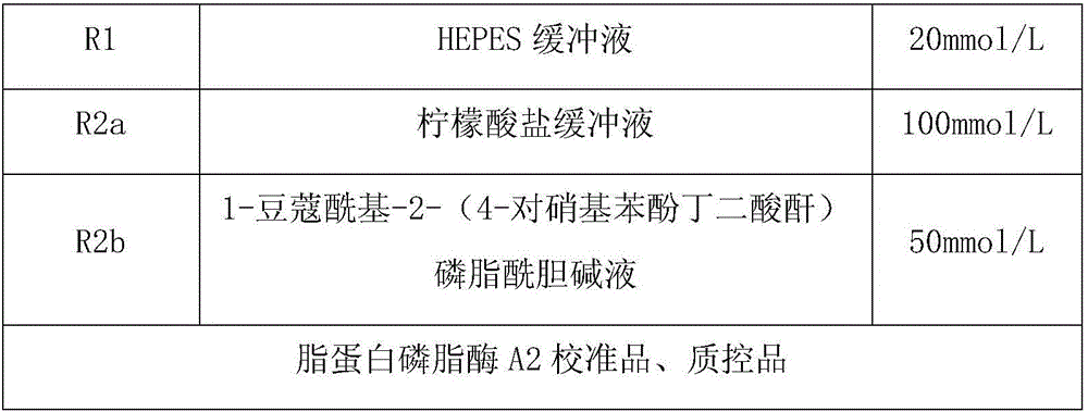 Lipoprotein phosphatidase A2 detection reagent and preparation method and use method thereof