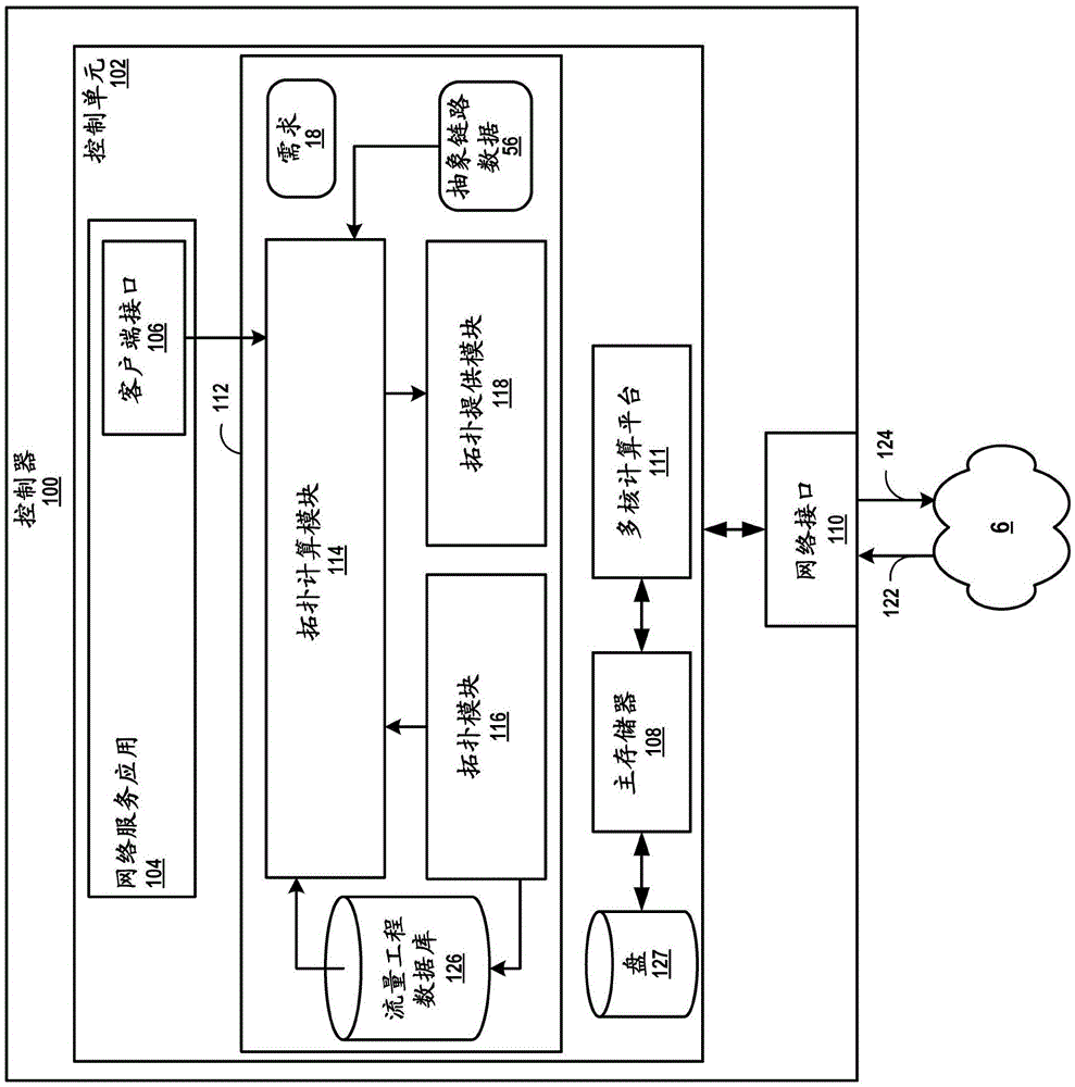 Network topology optimization