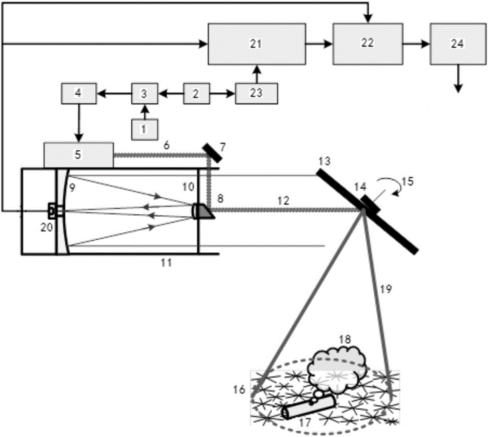 Airborne detecting device for laser remote sensing of gas leakage