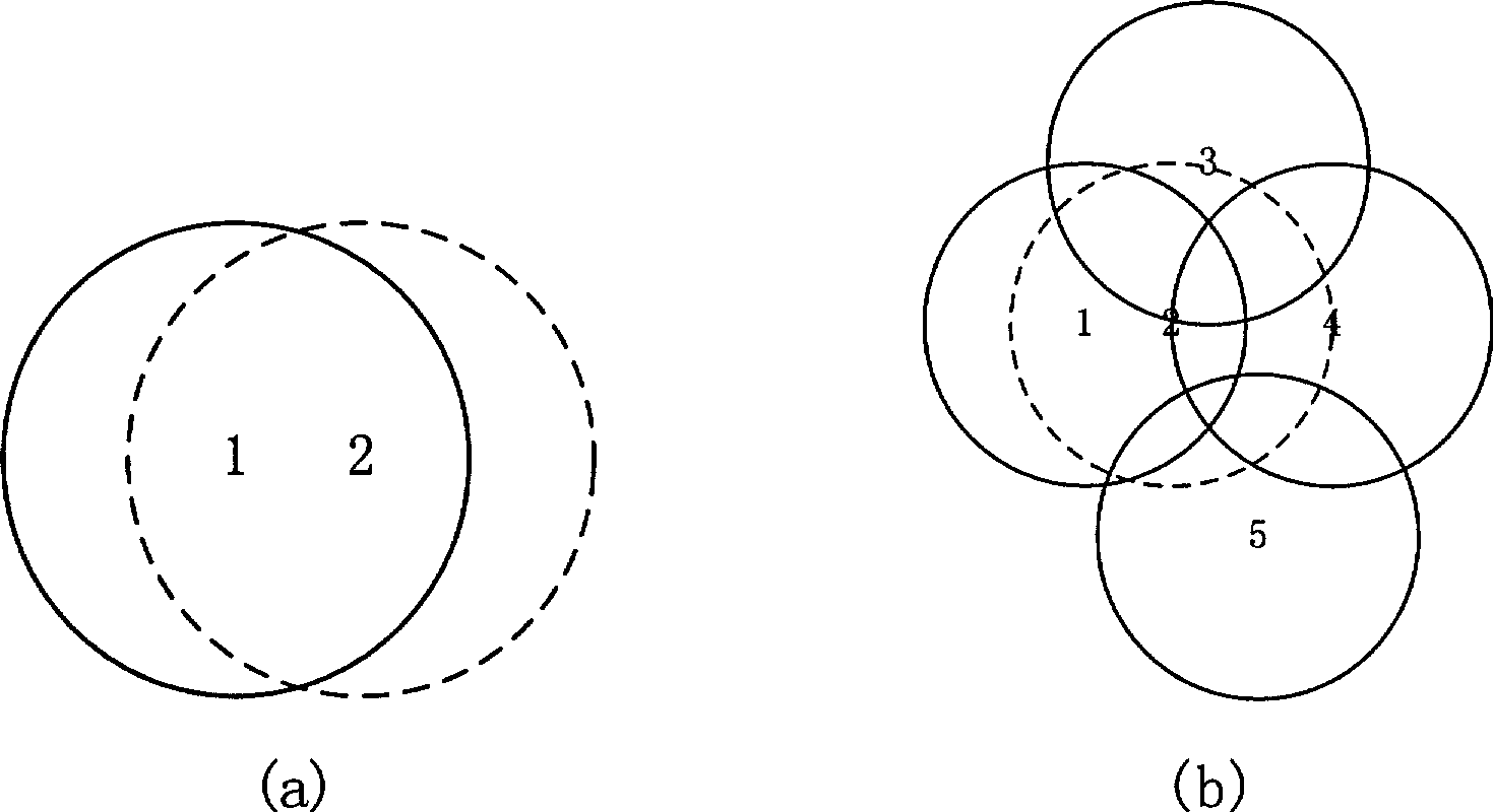 Wireless sensor network local region covering algorithm based on delayed start