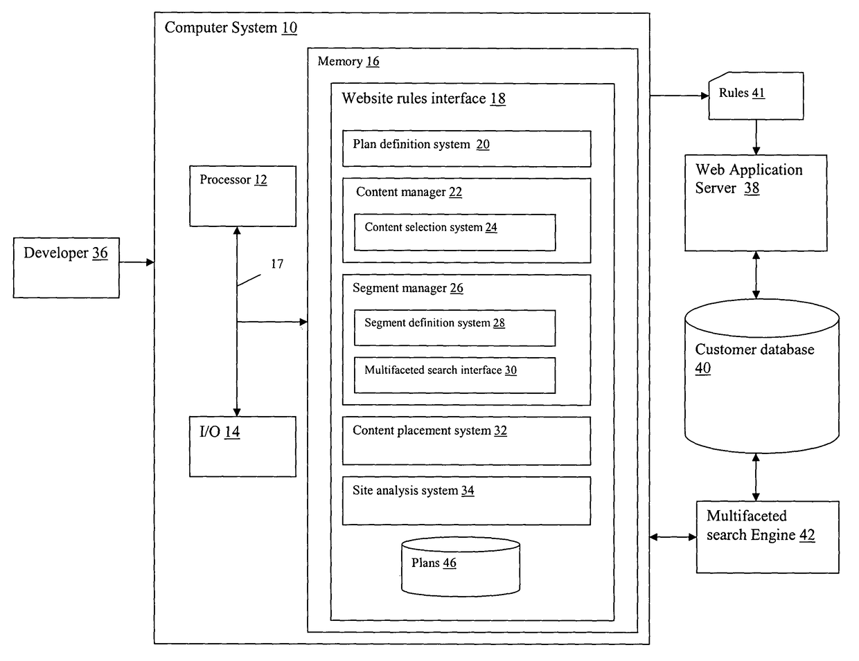 System and method for generating content rules for a website