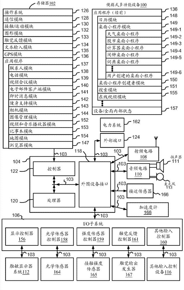 Device, method, and graphical user interface for providing tactile feedback for operations performed in a user interface