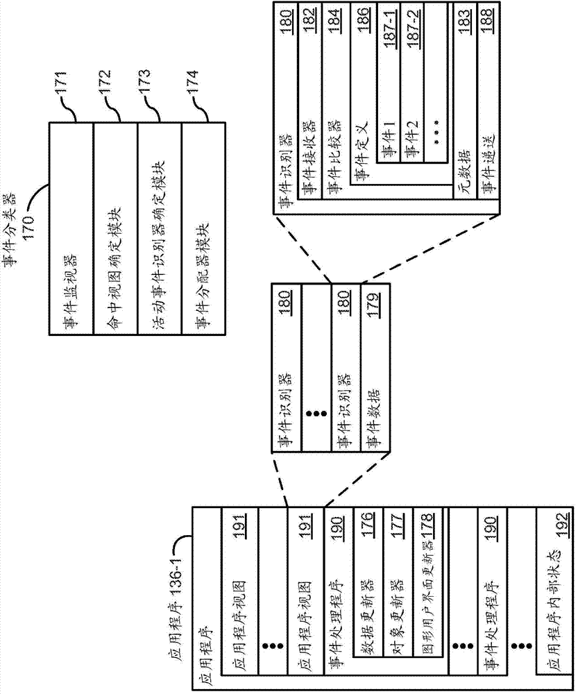 Device, method, and graphical user interface for providing tactile feedback for operations performed in a user interface