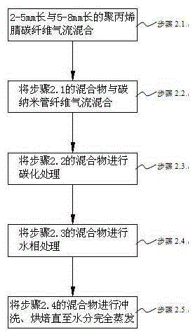 A kind of far-infrared carbon fiber low-temperature conductive heating paper and preparation method thereof