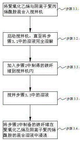 A kind of far-infrared carbon fiber low-temperature conductive heating paper and preparation method thereof