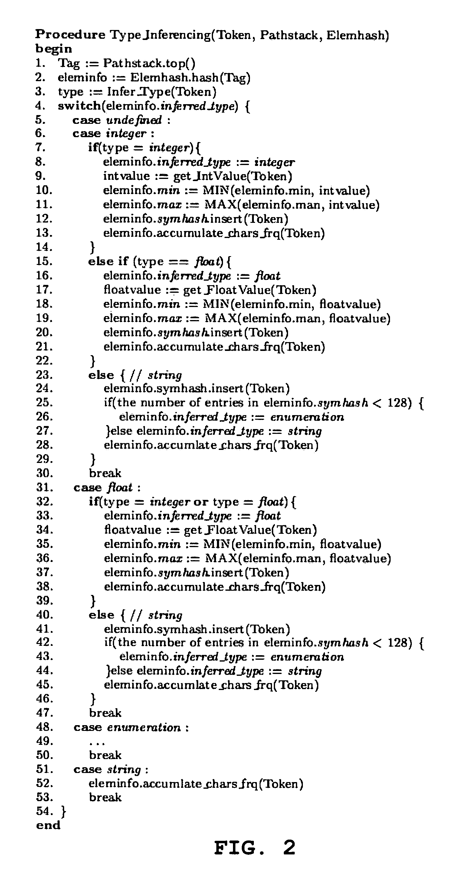 Method of performing queriable XML compression using reverse arithmetic encoding and type inference engine