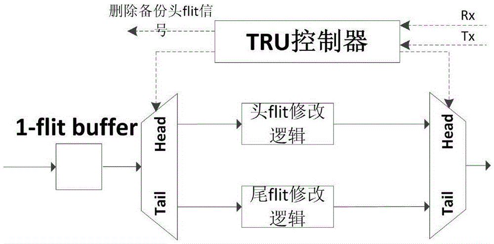 High-reliability link failure tolerance module and method aiming at transient failures and intermittent failures in network-on-chip