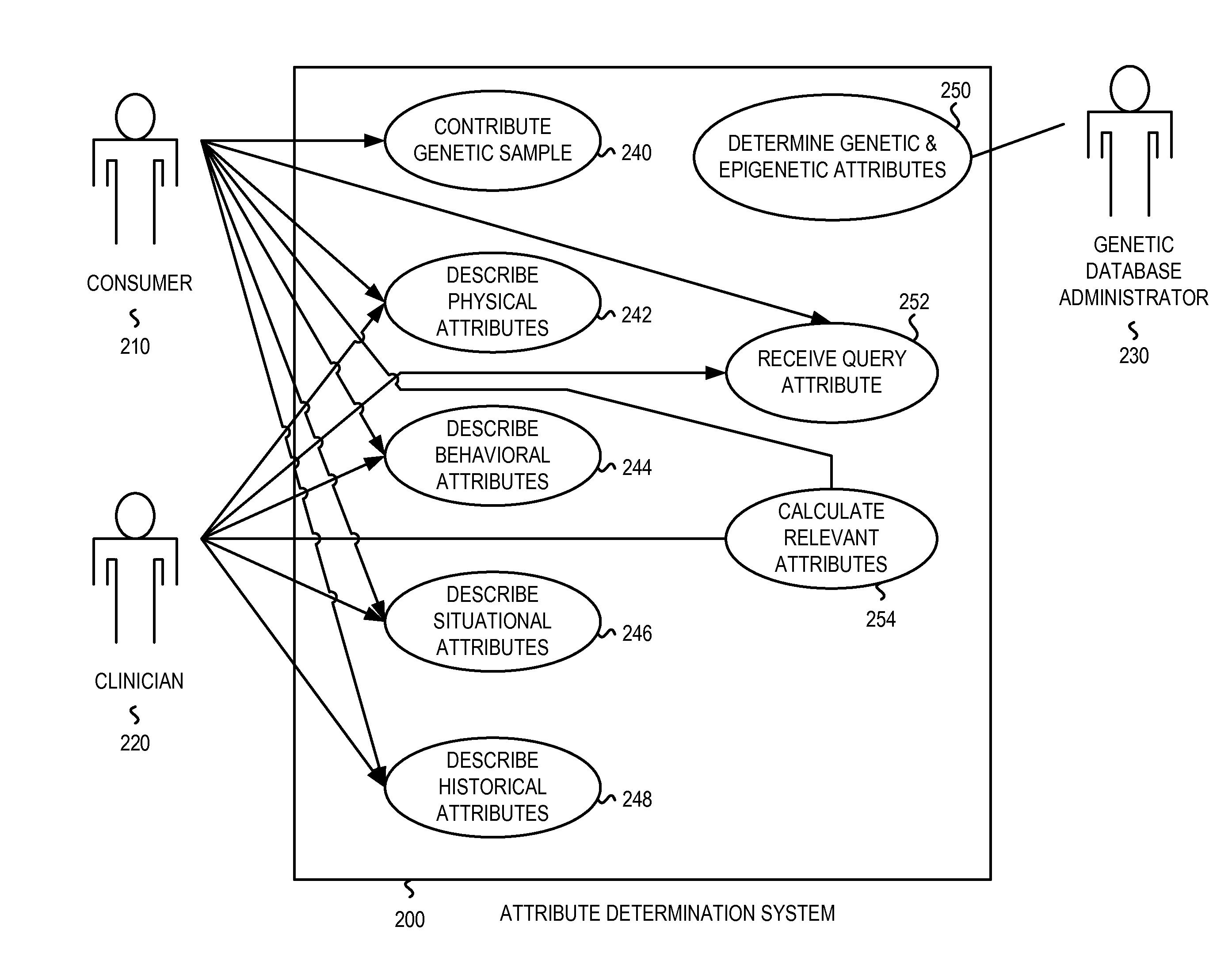 Modifiable attribute identification