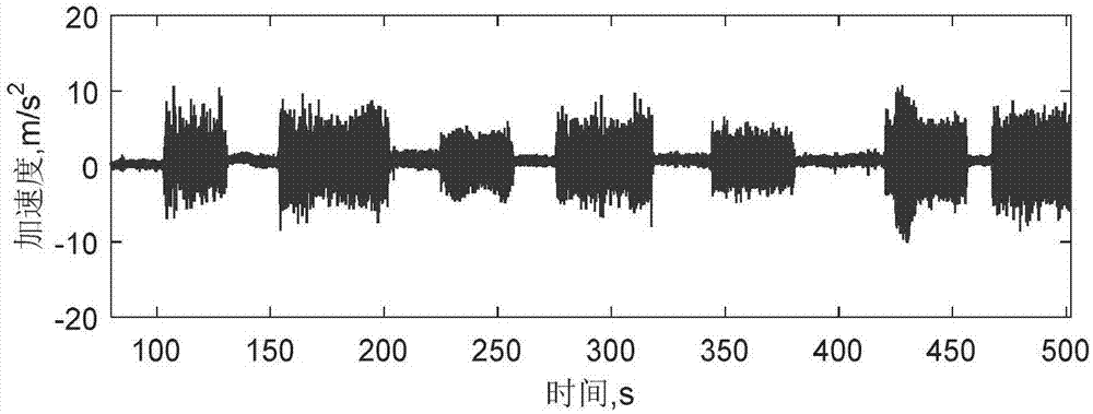 Real road spectrum based electric automobile battery pack structure fatigue life prediction method